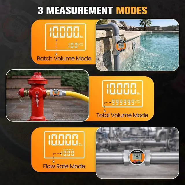 Alt view image 6 of 7 - Waterproof 1.5 Inch Flow Meter for Hot/Cold Water, Fuel & Liquids ±1% Accuracy, 360° Rotatable Screen, 10-75 GPM, NPT Female Thread, Supports Gallon, Liter, GPM, LPM, m³, QTS, PTS