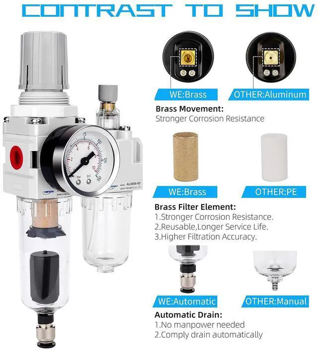 Alt view image 6 of 7 - 1/4" NPT Air Filter Regulator Lubricator Combo, Water Separator, 5-micron brass filter, 0-150 psi gauge, poly bowl, auto drain, 18 SCFM, helps protect tools from moisture and debris