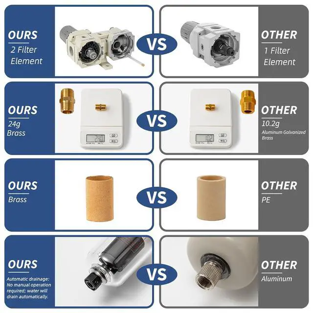 Alt view image 5 of 6 - Air Pressure Regulator with Pressure Gauge(0-150PSI),Water Separator for Air Compressor Auto Drain 1/4 NPT Threaded Interface
