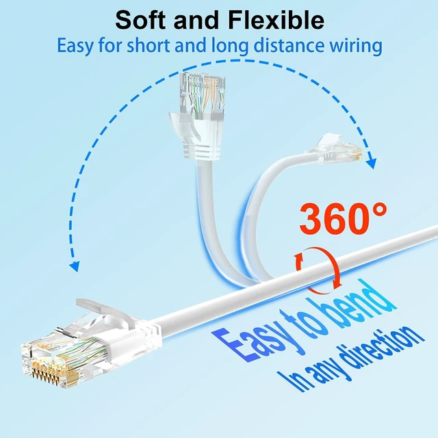 Alt view image 4 of 6 - Cat 6 Patch Cables 1 feet (24Pack), Slim Cat6a Ethernet Patch Cable 10Gbps 550Mhz, UTP Pure Copper Patch Cables Cat6, Flexible Thin Cat6a Patch Cable for Network Devices Setup, White