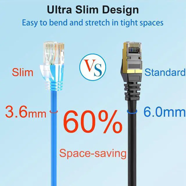 Alt view image 5 of 6 - Cat 6 Patch Cables 0.5 feet (24Pack), Slim Cat6a Ethernet Patch Cable 10Gbps 550Mhz, UTP Pure Copper Patch Cables Cat6, Flexible Thin Cat6a Patch Cable for Network Devices Setup