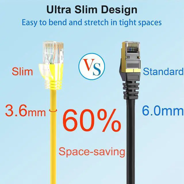 Alt view image 4 of 6 - Cat 6 Patch Cables 0.5 feet (24Pack), Slim Cat6a Ethernet Patch Cable 10Gbps 550Mhz, UTP Pure Copper Patch Cables Cat6, Flexible Thin Cat6a Patch Cable for Network Devices Setup
