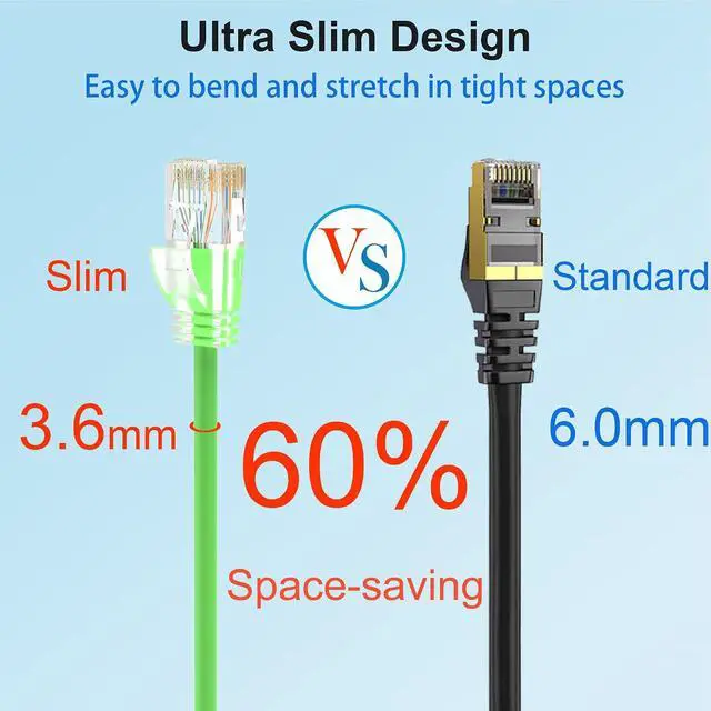 Alt view image 2 of 6 - Cat 6 Patch Cables 0.5 feet (24Pack), Slim Cat6a Ethernet Patch Cable 10Gbps 550Mhz, UTP Pure Copper Patch Cables Cat6, Flexible Thin Cat6a Patch Cable for Network Devices Setup
