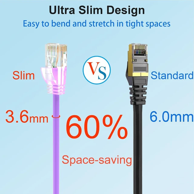Alt view image 2 of 6 - Cat 6 Patch Cables 1 feet (24Pack), Slim Cat6a Ethernet Patch Cable 10Gbps 550Mhz, UTP Pure Copper Patch Cables Cat6, Flexible Thin Cat6a Patch Cable for Network Devices Setup