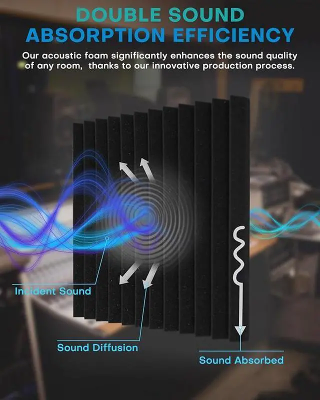 Alt view image 7 of 7 - 96 Pack Sound Proof Foam Panels for Walls, 1 X 12 X 12 Inches Acoustic Foam Panels, High Density Acoustic Panels Sound Absorbing, Black Noise Cancelling Studio Wedges(NOT ADHESIVE)