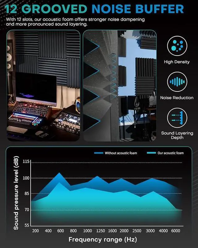 Alt view image 7 of 7 - 50 Pack Sound Proof Foam Panels for Walls, 2 X 12 X 12 Inches Acoustic Foam Panels, High Density Acoustic Panels Sound Absorbing, Noise Cancelling Studio Wedges, Black (NOT INCLUDE ADHESIVE)