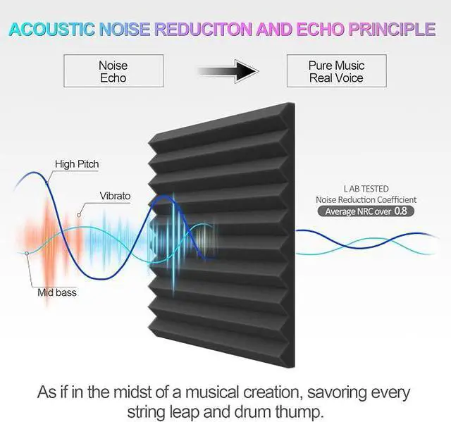 Alt view image 7 of 7 - 12 Pack Acoustic Foam Panels, Wedges Sound Proof Foam Panels for Walls
1" X 12" X 12", Black, NRC>0.8, High Desnsity, Studio Soundproofing, Fire Resistant, Noise Absorbing for Studio, Office, Home