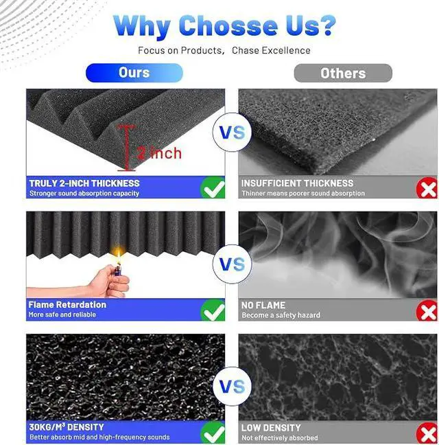 Alt view image 3 of 7 - 36 Pack Sound Proof Foam Panels, 2" x 12" x 12" Acoustic Foam Panels With Self-Adhesive, High Density Soundproofing Wedge Panels for Studio Office Game Room