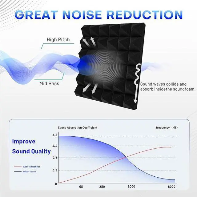 Alt view image 4 of 7 - 36 Pack Sound Proof Foam Panels, 12" X 12" X 2" Pyramid Acoustic Foam Panels With Self-Adhesive, High Density Noise Reduction Soundproofing Panels for Office Studio Game Room(Black)