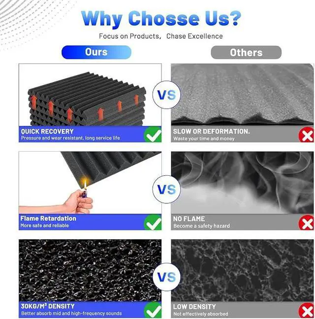 Alt view image 3 of 7 - 80 Pack Sound Proof Foam Panels, 1" x 12" x 12" Acoustic Foam Panels for Wall High Density Soundproofing Wedge Panels for Studio Office Game Room