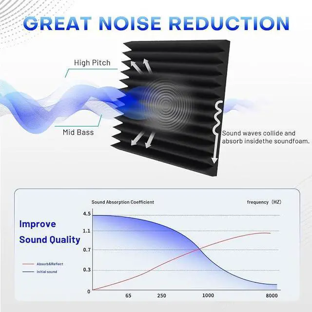 Alt view image 5 of 7 - 80 Pack Sound Proof Foam Panels, 1" x 12" x 12" Acoustic Foam Panels for Wall High Density Soundproofing Wedge Panels for Studio Office Game Room