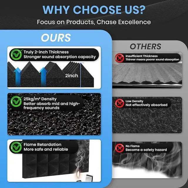Alt view image 4 of 7 - 52 Pack Sound Proof Foam Panels for Walls, 12" X 12" X 2" Pyramid Acoustic Foam Panels, High Density Noise Reduction Soundproof Panels for Studio Game Room with 300PCS Double-Side Adhesive