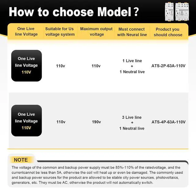 Alt view image 6 of 7 - 63Amp 110V AC Mini ATS Automatic/Manual Transfer Switch, 2Pole G2R Solar Auto Dual Power Changeover Switch for Home, Din Rail Mounted 50/60Hz CE Certified for Rv, Lv, Cn Public/Backup Power