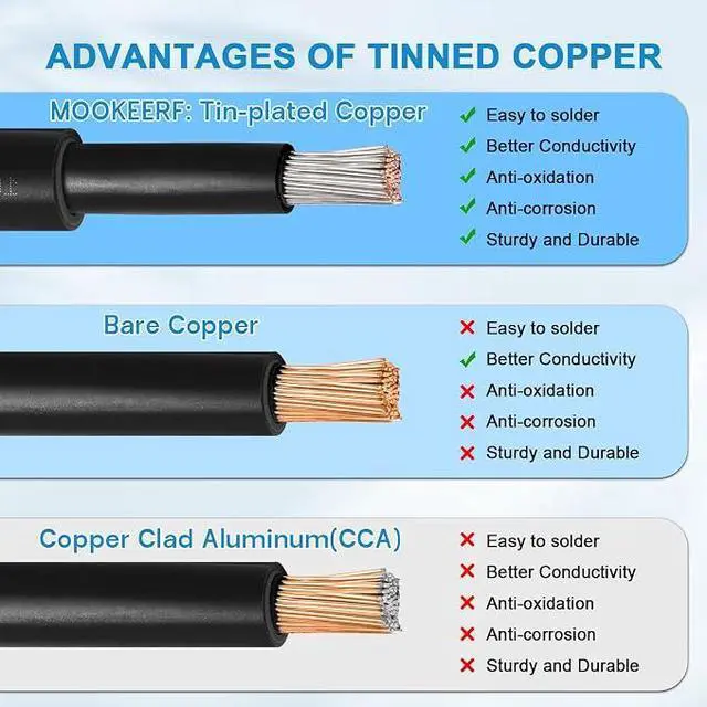 Alt view image 5 of 7 - Solar Panel Extension Cable - 10AWG 50FT Solar Wire with Waterproof Male & Female Connectors for RV, Home, Boat, Car (Red + Black)