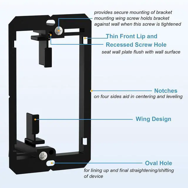 Alt view image 4 of 7 - 1 Gang Low Voltage Mounting Bracket, Black, 10-Pack for Single Gang Wall Plate, Phone/Network/HDMI/Coaxial/Speaker Cables, No Electrical Box Needed, Fits Most Walls