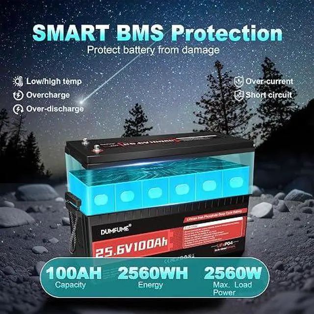 Alt view image 6 of 7 - 24V 100Ah LiFePO4 Battery Built-in 100A BMS
24V Lithium Battery,Low Temperature Protection,2560W Power Output,15000+ Deep Cycles for RV,Marine,Solar,Off-Grid Systems