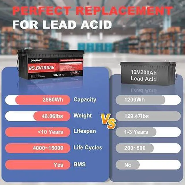 Alt view image 4 of 7 - 24V 100Ah LiFePO4 Battery Built-in 100A BMS
24V Lithium Battery,Low Temperature Protection,2560W Power Output,15000+ Deep Cycles for RV,Marine,Solar,Off-Grid Systems