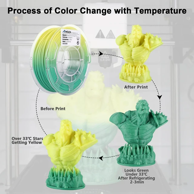 Alt view image 2 of 7 - 3D Printer Filament Bundle, Temp Change PLA Filament 1.75mm Bundle,Color Change with Temperature Filament Sets, 3D Printing Filament +/- 0.02mm, Green/Blue/Red/Orange, 200g X 4