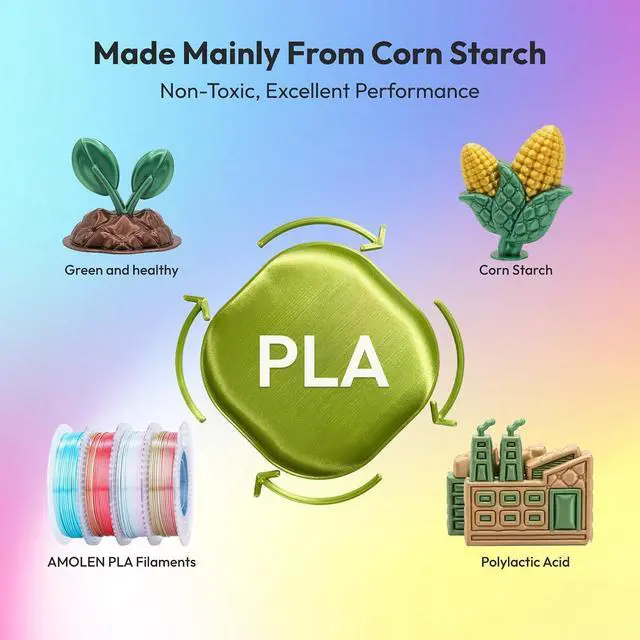 Alt view image 6 of 7 - Silk Rainbow PLA Filament 1.75mm, Shiny Multicolor Gradient Color Change, 4-Pack 800g (4×200g) Assorted Colors, Dimensional Accuracy ±0.02mm, NO-Tangle & Low Warping, Fits Most FDM 3D Printers
