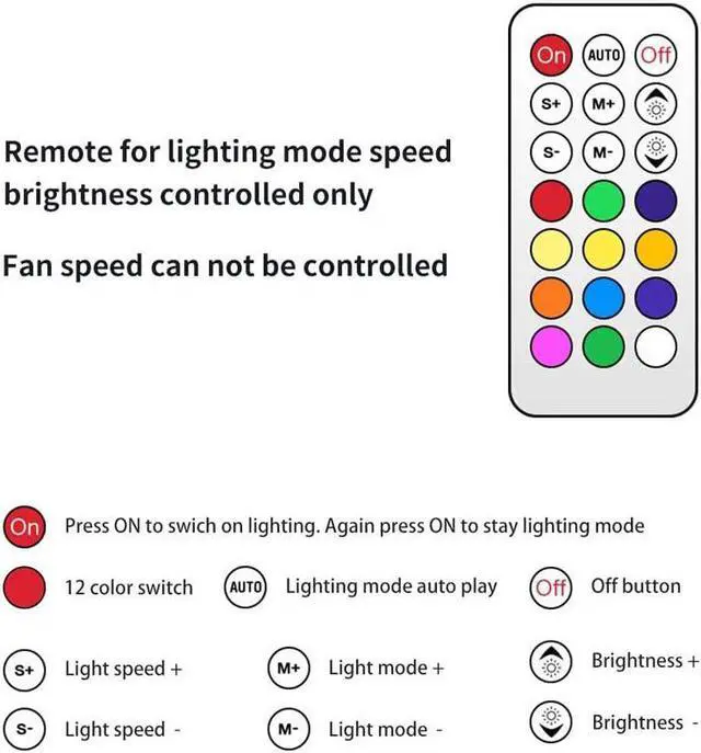 Alt view image 3 of 7 - 120mm PC Computer Case Fans RGB 12V Quiet LED Transparent Gaming PC Computer CPU Case Fan with Adjustable Color Blue Red Purple Pink Controlled by Remote For Mining Rig Frame and PC Case Cooler 3-Pack