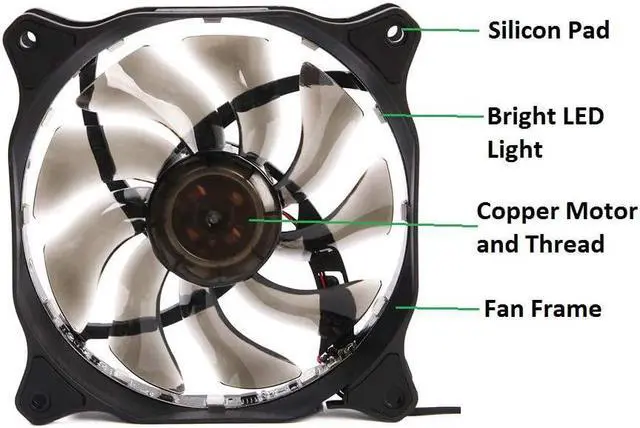 Alt view image 4 of 7 - 120mm RGB Computer PC Case Fan Quiet Auto Changing 12V 120mm LED RGB Gaming PC Computer CPU Case Fan for for DIY Mining Rig Frame Project 3-Pack