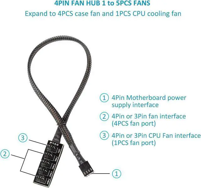 Alt view image 2 of 5 - PWM Fan Hub Cable 2-Pack 4Pin Computer CPU Case Fan Splitter Hub 5 Port Fan Hub for 3Pin Computer PC Case Fan 4Pin PWM Fan ITX Mining Rig Frame Case