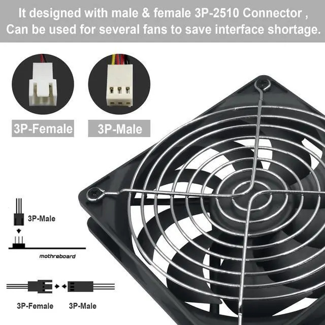 Alt view image 3 of 4 - 3-Pack 120mm 24V DC High Airflow Computer PC Case Fan 120x120x25mm 3Pin 4.72inch Dual Ball Bearing Brushless Exhaust Cooling Fan for Mining Rig Frame Rack Air Miner PSU with Metal Guard 3000RPM