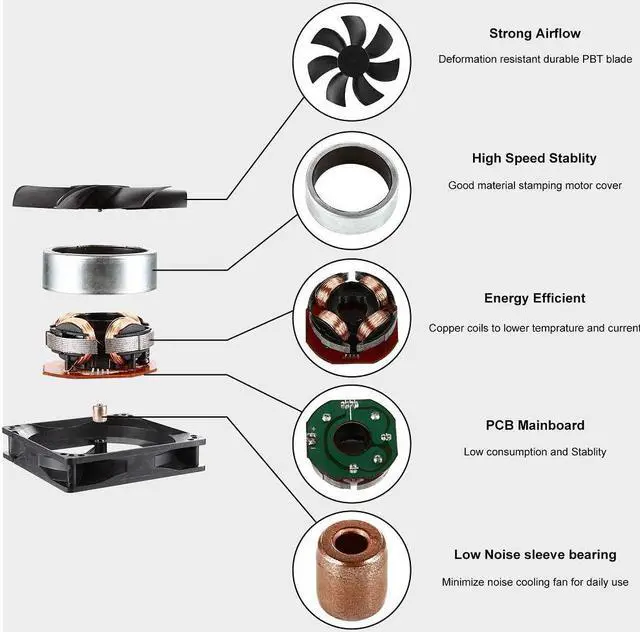 Alt view image 7 of 7 - 80mm 24V DC Cooling Fan CF8025 High Speed 24V 80mm 25mm 2Pin PC Exhaust Muffin Fan Low Noise 3500RPM 2-Pack