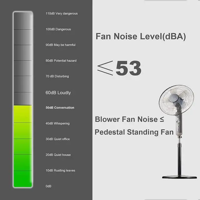 Alt view image 6 of 6 - PANO-MOUNTS 120mm 5V USB Powered Blower Fan with Speed Controller 120mm x 32mm 4.72inch Moisture-Proof Brushless Cooling Fan for Inflatables Refrigerator 1300-2000RPM