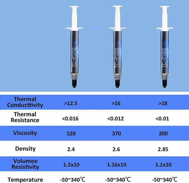 Alt view image 2 of 7 - PANO-MOUNTS 3g Thermal Paste (18W/m·K) - High-Performance CPU/GPU Thermal Grease Compound for PC, Laptop, PS5, Graphics Cards - Heat Sink Compound & Thermal Paste for Processors