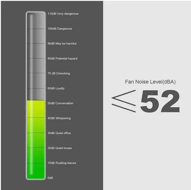 Alt view image 6 of 6 - 120x38mm PC Computer Fan DC 12V D Type 4Pin Cooling Fan High Speed Brushless Exhaust Fan For Computer Case 3500RPM 148CFM