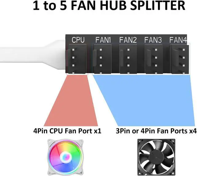 Alt view image 3 of 5 - PANO-MOUNTS PWM Fan Hub 1-to-5 for 4-Pin/3-Pin Computer Case Fans | 5-Port Cooling Fan Hub with 4Pin PWM Control | 2 Pack for PC Case, ITX, Mining Rig (White)