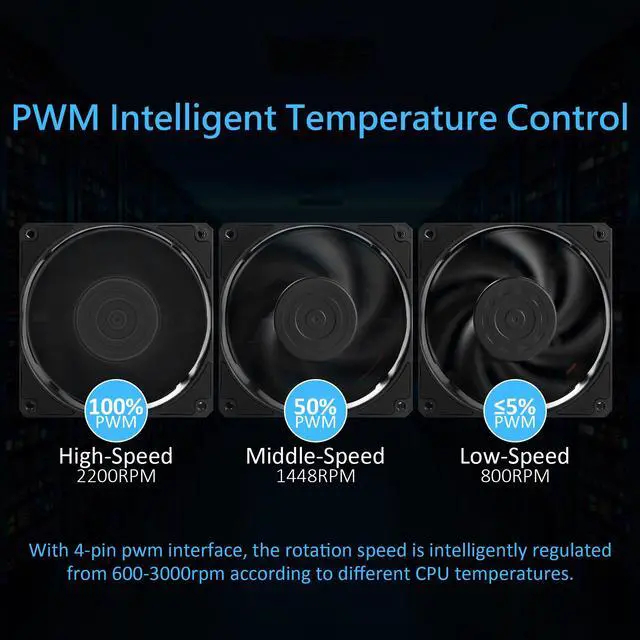 Alt view image 6 of 7 - 120mm Case Fan Premium Magnetic Levitation High-Performance 4-Pin PWM 12025 PC Computer Cooling Fan High Speed 600- 3000RPM Black