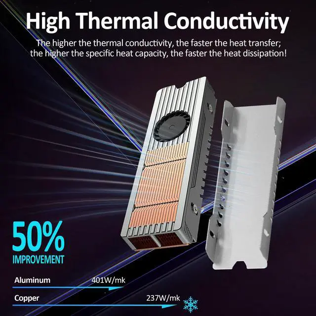 Alt view image 2 of 7 - M.2 SSD Heatsink Aluminum Copper Double-Sided Heatsink Plus With Fan and Thermal Pad For M.2 2280 NVMe and SATA Solid State Drives