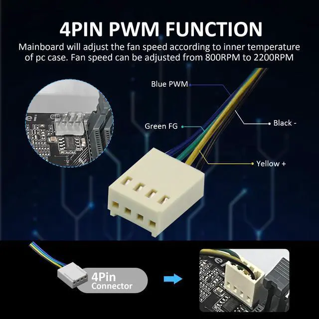 Alt view image 2 of 4 - 120 mm Fan Computer Fan PC CPU Fan 4Pin PWM High Performance 12V DC 120mm PC Case Fan 800-2200RPM 40-75CFM