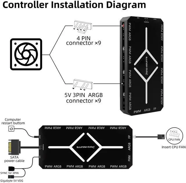 Alt view image 2 of 6 - PWM Fan Hub For 5V Addressable ARGB Computer PC Case Fan PWM 1 to 9 Ports Magnetic Fan Hub Splitter With Remote SATA Power Supply Black
