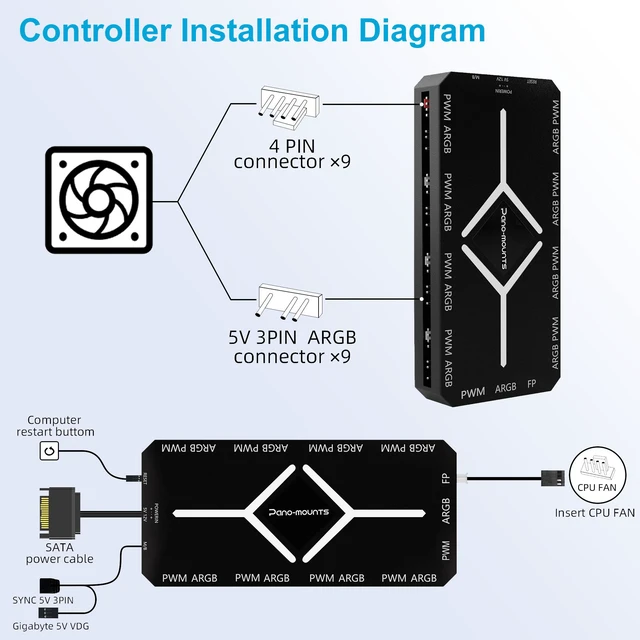 Alt view image 2 of 6 - PWM & ARGB Fan Hub -1 to 9 Port PC Fan Splitter Magnetic with Remote Fan Control Hub Simultaneous Remote Speed RGB Lighting Magnetic Installation for 5V 3-Pin Addressable PC Fans SATA Powered Black
