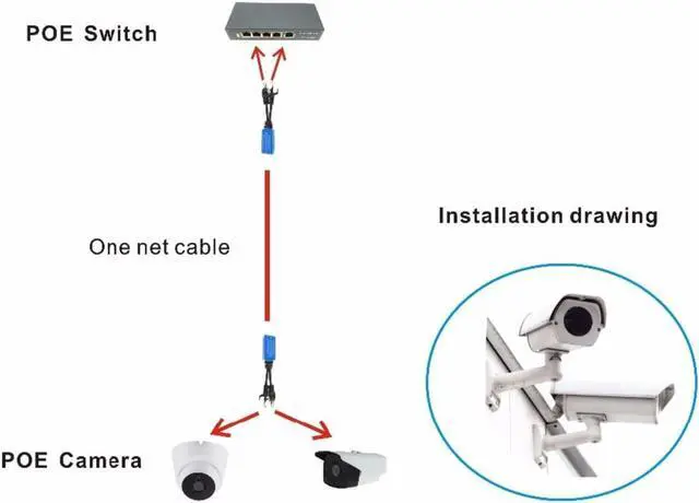 Alt view image 3 of 3 - 1pair RJ45 Splitter Combiner UPOE Cable, Two POE Camera Use One Net Cable POE Adapter Cable Connectors Passive Power Cable