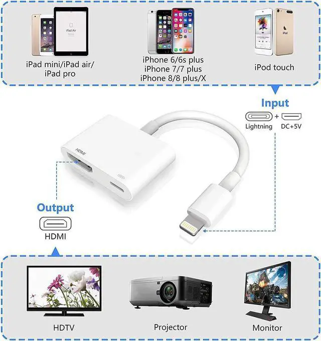 Alt view image 3 of 7 - Lighting to HDMI,Lighting Digital AV Adapter,1080P HDMI Video AV Cable, HDMI Sync Screen Connector Conversion for iPhone 11/11 Pro/XS/XR/X/8 7,iPad and iPod, Support IOS13
