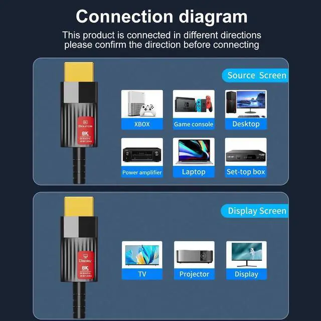 Alt view image 7 of 7 - 8K Fiber Optic HDMI 2.1 Cable 16 Foot in-Wall CL3 Rated (8K60Hz 4K120Hz HDR/eARC HDCP 2.2/3D ) Ultra High Speed Compatible with Home Theatre, HDTV, Gaming Consoles, Streaming Devices