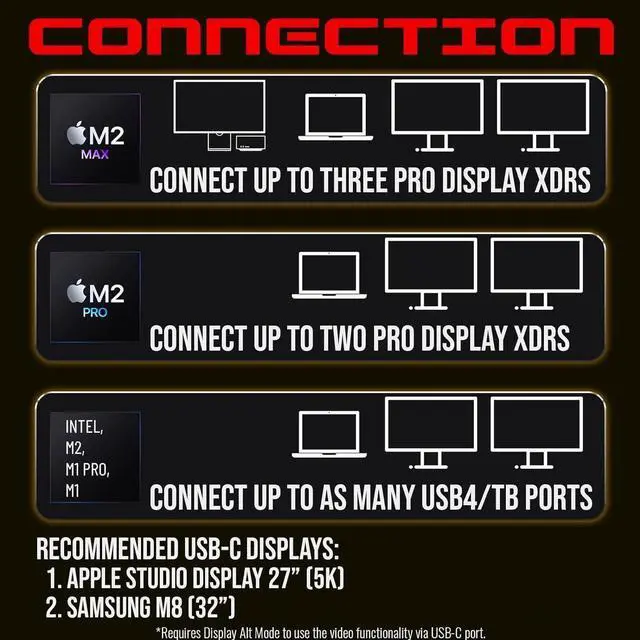 Alt view image 7 of 7 - Braided USB4 Cable Compatible with Thunderbolt 4, 240W USB C to USB C Cable, Support 8K Display 40Gbps Data Sync for Thunderbolt 4/3, all USB-C Devices [3.3FT]