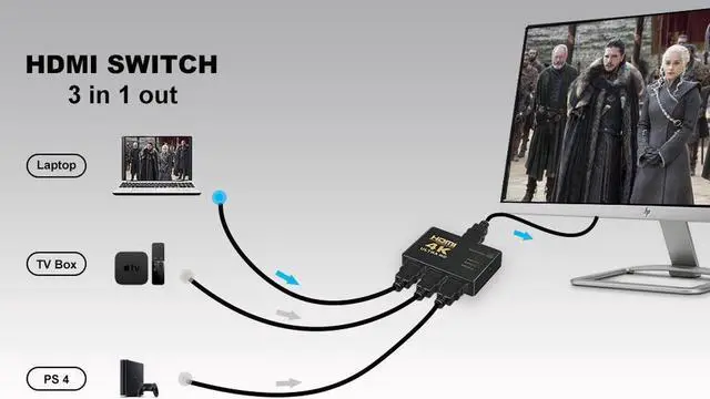 Alt view image 2 of 7 - HDMI Switch 4K,  3-Port HDMI Switcher, Splitter, Supports 4K, Full HD1080p, 3D with IR Remote