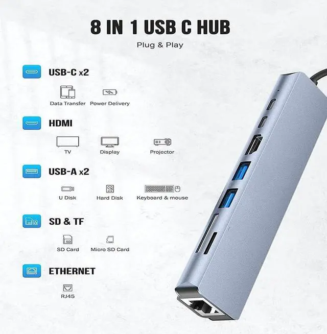 Alt view image 7 of 7 - USB Hub,USB C hub,USB hub with USB C Multiport Adapter, USB Splitter with 4K HDMI, 100W PD, USB 3.0, USB2.0, Ethernet, TF/SD Card Reader for MacBook Pro/PC/Laptop/Tablet Devices (Grey 8in1)