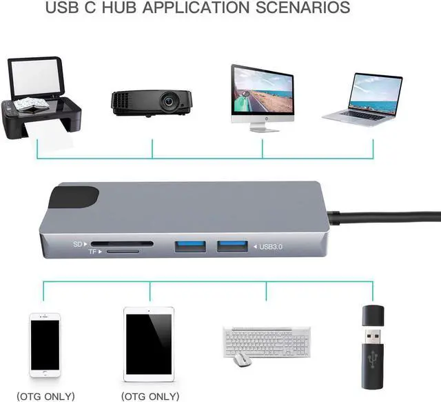 Alt view image 5 of 7 - USB C Hub 9-in-1 Type C Hub with Gigabit Ethernet Port 2 USB 3.0 Ports SD/TF Card Reader, 3.5mm Audio Jack USB-C Power Delivery 4K USB C to HDMI VAG Portable for Mac Pro and Other Type C Laptops