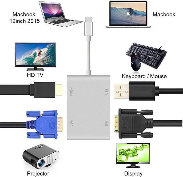 Alt view image 3 of 7 - USB C to HDMI+DVI+VGA+USB 3.0, USB 3.1 USB-C to HDMI DVI 4K VGA USB Adaptor Converter (Thunderbolt 3 Compatible) for 2016/2017/2018 MacBook/MacBook Pro and More
