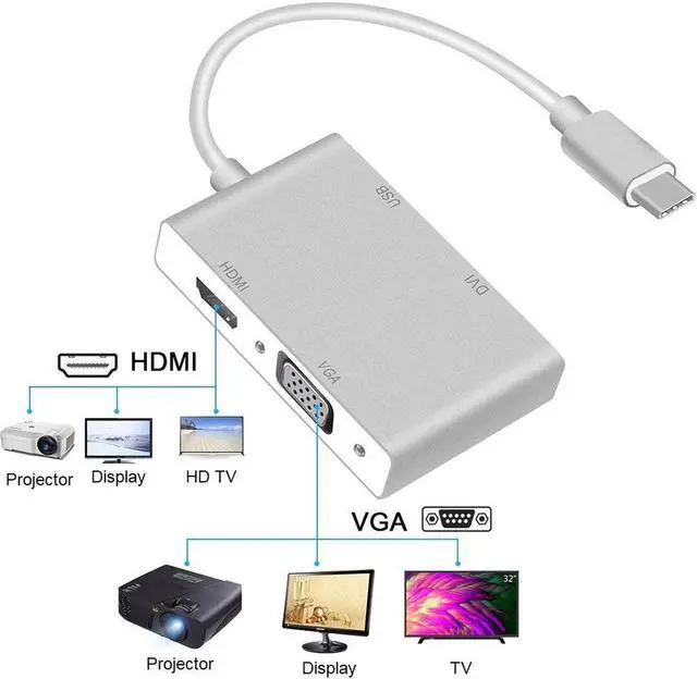 Alt view image 5 of 7 - USB C to HDMI+DVI+VGA+USB 3.0, USB 3.1 USB-C to HDMI DVI 4K VGA USB Adaptor Converter (Thunderbolt 3 Compatible) for 2016/2017/2018 MacBook/MacBook Pro and More