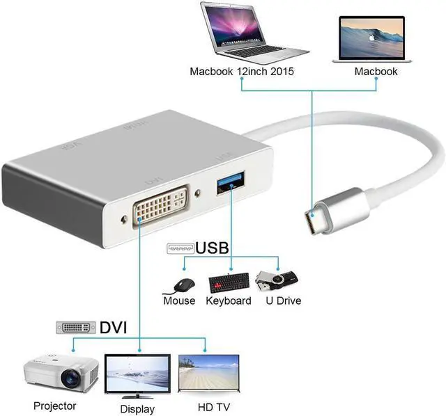 Alt view image 2 of 7 - USB C to HDMI+DVI+VGA+USB 3.0, USB 3.1 USB-C to HDMI DVI 4K VGA USB Adaptor Converter (Thunderbolt 3 Compatible) for 2016/2017/2018 MacBook/MacBook Pro and More