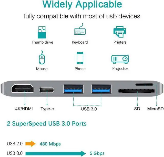 Alt view image 5 of 7 - USB C Hub, USB-C to HDMI Adapter, HDMI 4K,Type C Power Delivery,2 USB 3.0 Ports, SD/Micro Card Reader, Compatible with MacBook Pro 2016/2017,13"/15",Type C Power Delivery , 4K HDMI Port- Silver