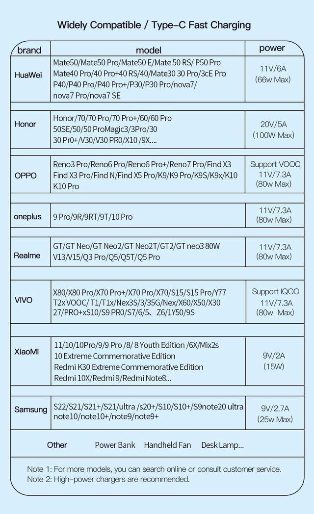 Alt view image 2 of 7 - USB A to USB C Cable, E-Mark 7A PD Type-C Fast Charging 480Mbps Nylon Braided Laptop Data Cord for MacBook Pro Air iPad Samsung Galaxy Pixel LG PS5 and More, 3.3ft 1-Pack