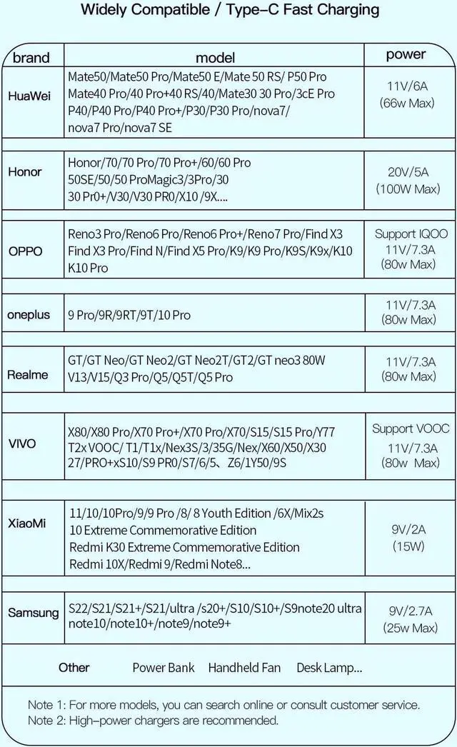 Alt view image 5 of 7 - USB C Cable, USB-A to USB-C [3.3FT, 1-Pack], Double-Braided Nylon 100W Fast Charging Cable, for Samsung Galaxy S10/ S9 / S9+ / S8 / S8+ / Note 8, LG V20 / G5 / G6, and More (Supports Data Transfer)